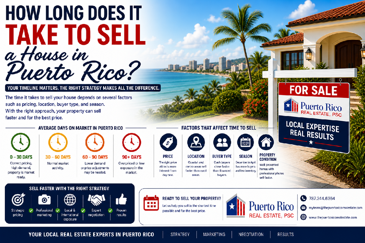 how-long-sell-house-puerto-rico-timeline-guide1